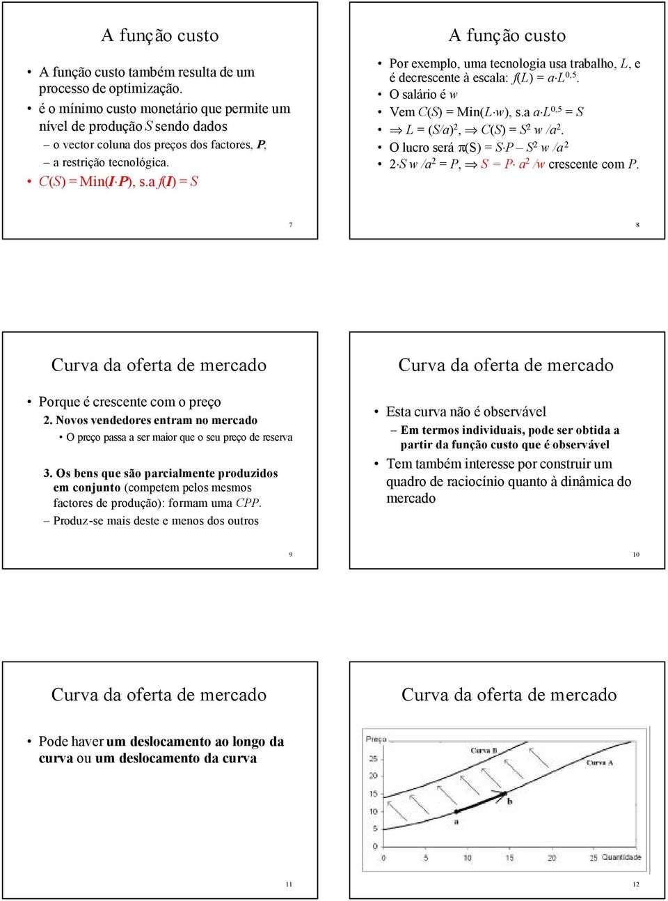 a f(i) = S A função custo Por exemplo, uma tecnologia usa trabalho, L, e é decrescente à escala: f(l) = a L 0,5. O salário é w Vem C(S) = Min(L w), s.a a L 0,5 = S L = (S/a) 2, C(S) = S 2 w /a 2.