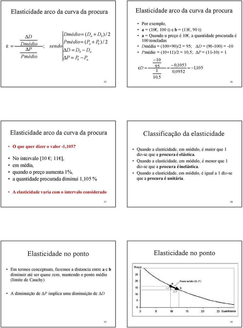 0,1053 = = 1,105 0,0952 26 Elasticidade arco da curva da procura O que quer dizer o valor -1,105?