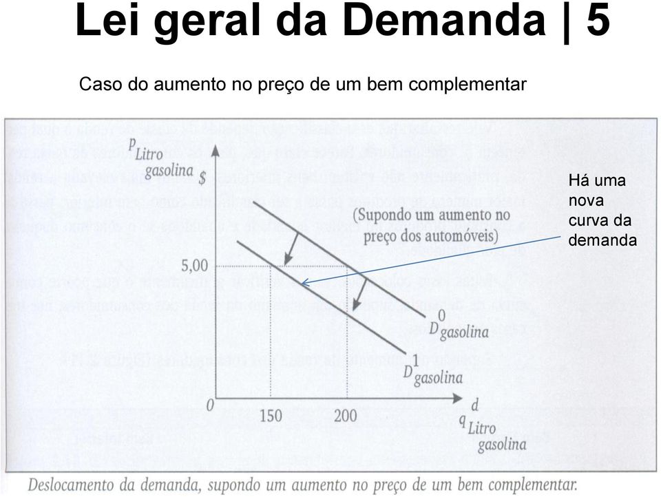 de um bem complementar