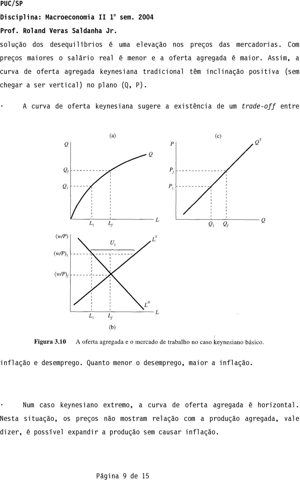 A curva de oferta keynesiana sugere a existência de um trade-off entre inflação e desemprego. Quanto menor o desemprego, maior a inflação.