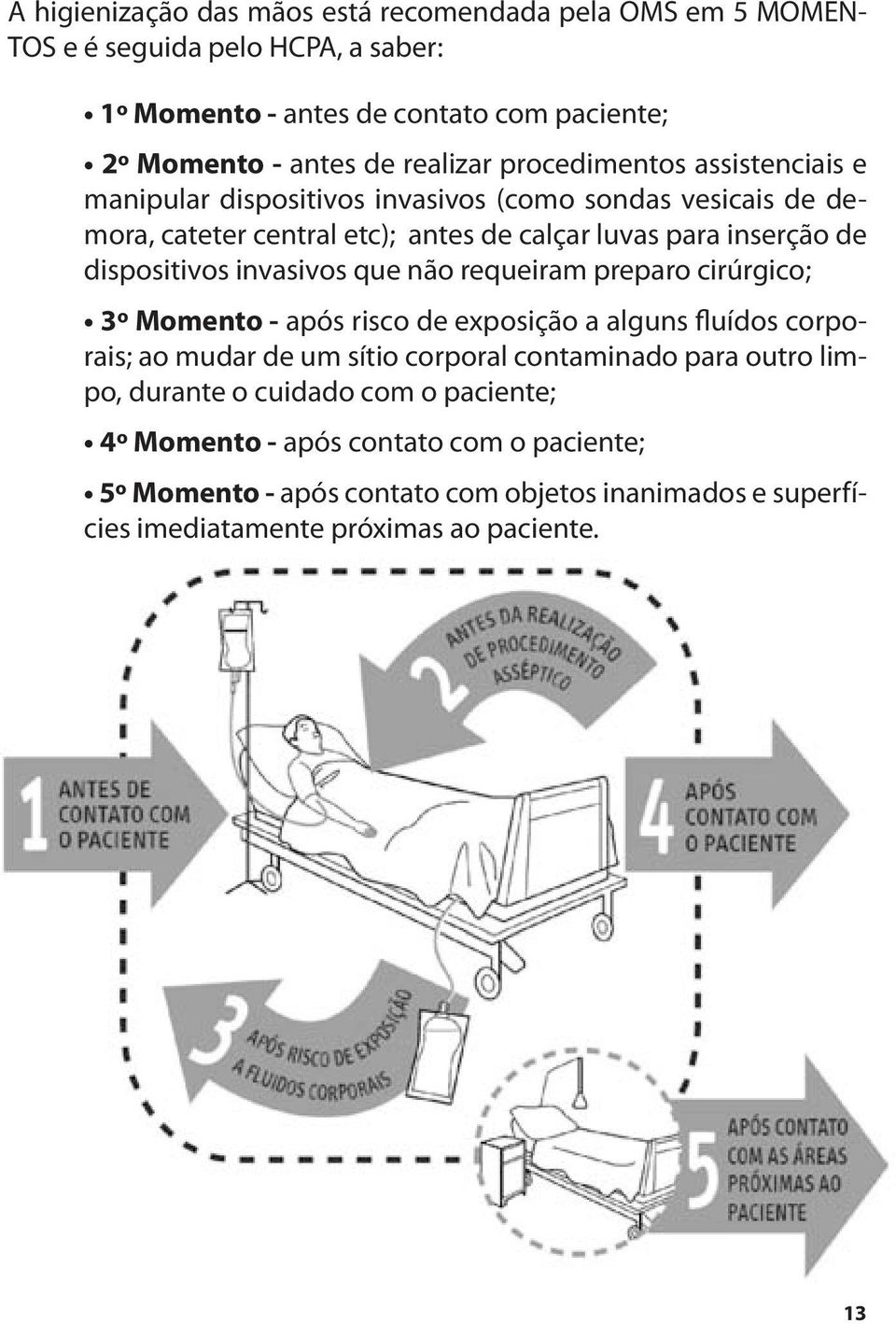 invasivos que não requeiram preparo cirúrgico; 3º Momento - após risco de exposição a alguns fluídos corporais; ao mudar de um sítio corporal contaminado para outro limpo,