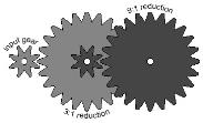 de tamanhos diferentes Raios determinam a transferência de torque Engrenagem motriz Engrenagem impulsionada Questões Dado ω 1, qual o valor de ω 2? Dado τ 1, qual o valor de τ 2?