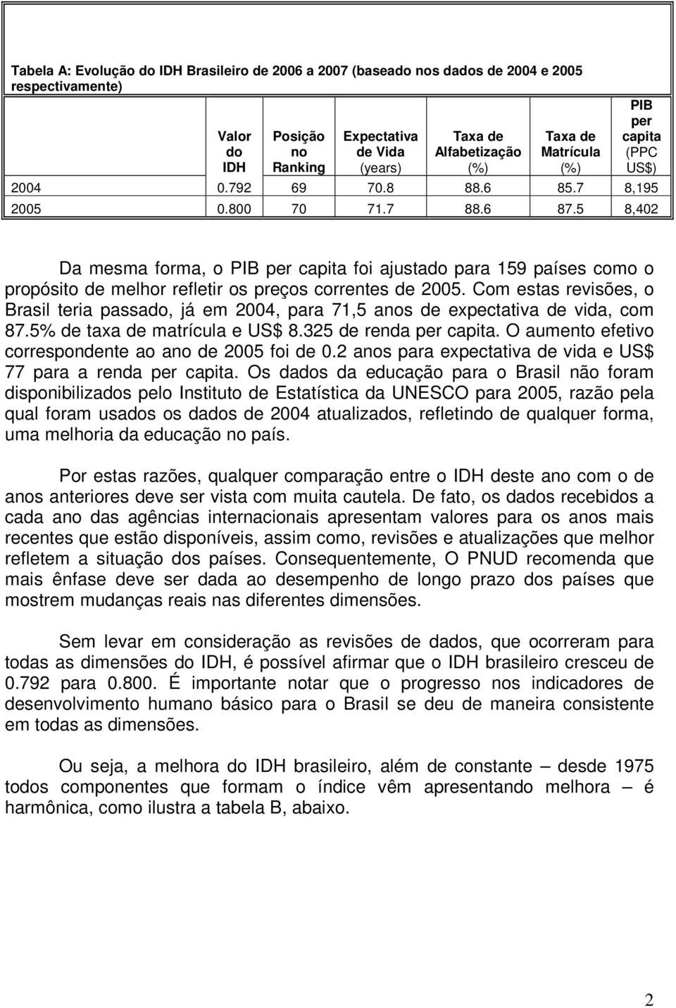 Com estas revisões, o Brasil teria passado, já em 2004, para 71,5 anos de expectativa de vida, com 87.5% de taxa de matrícula e US$ 8.325 de renda per.
