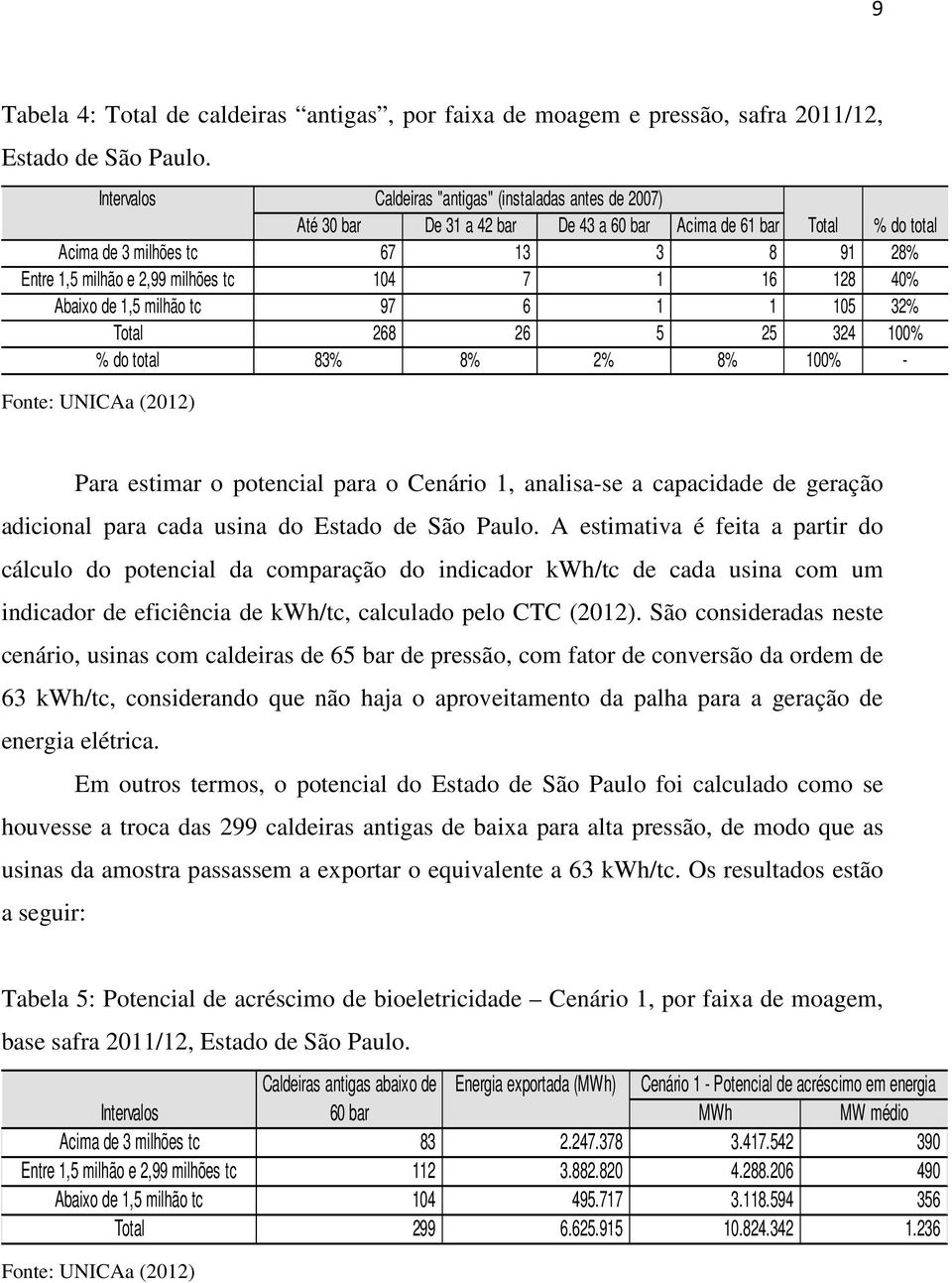 milhões tc 104 7 1 16 128 40% Abaixo de 1,5 milhão tc 97 6 1 1 105 32% Total 268 26 5 25 324 100% % do total 83% 8% 2% 8% 100% - Fonte: UNICAa (2012) Para estimar o potencial para o Cenário 1,