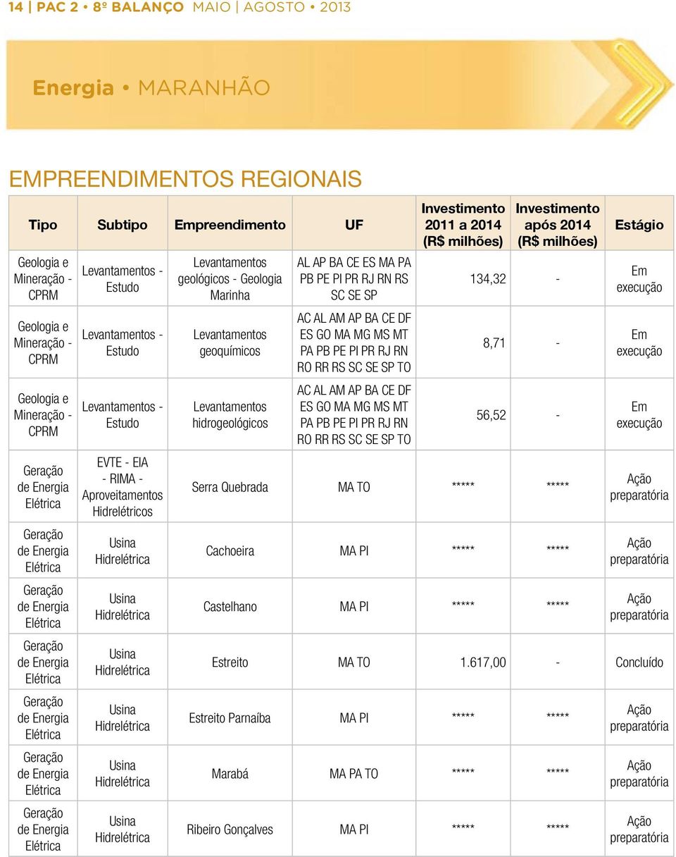 Levantamentos - Estudo Levantamentos - Estudo Levantamentos - Estudo EVTE - EIA - RIMA - Aproveitamentos Hidrelétricos Usina Hidrelétrica Usina Hidrelétrica Usina Hidrelétrica Usina Hidrelétrica