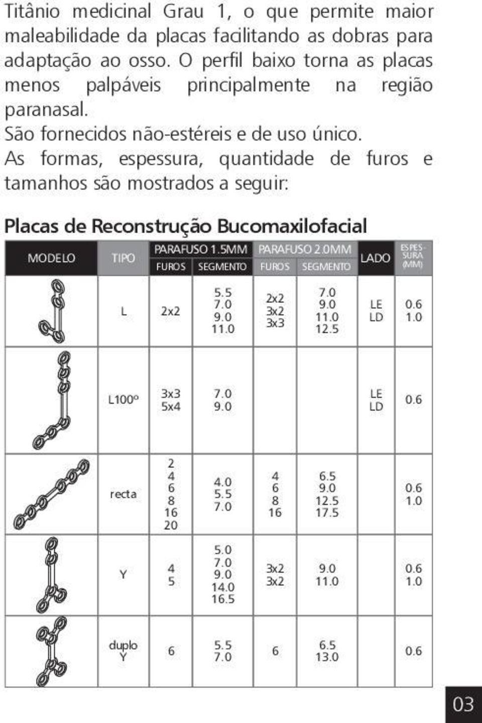 As formas, espessura, quantidade de furos e tamanhos são mostrados a seguir: Placas de Reconstrução Bucomaxilofacial PARAFUSO 1.5MM PARAFUSO 2.