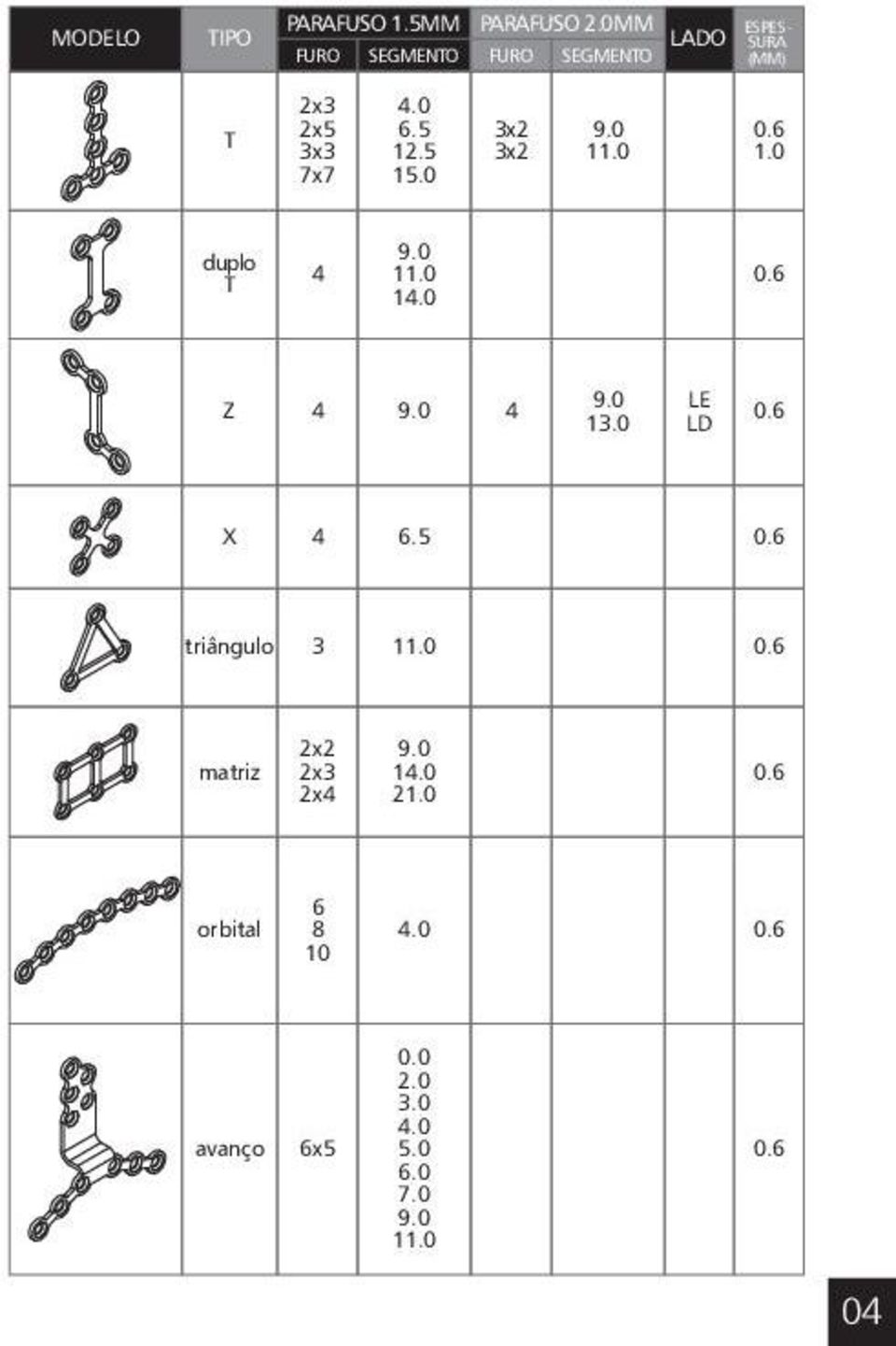 2x3 2x5 3x3 7x7 4.0 6.5 12.5 15.0 3x2 3x2 1.0 duplo T 4 14.