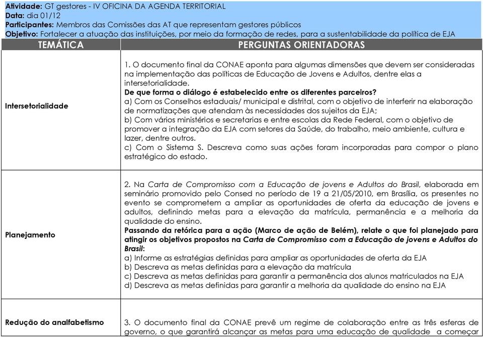 O documento final da CONAE aponta para algumas dimensões que devem ser consideradas na implementação das políticas de Educação de Jovens e Adultos, dentre elas a intersetorialidade.