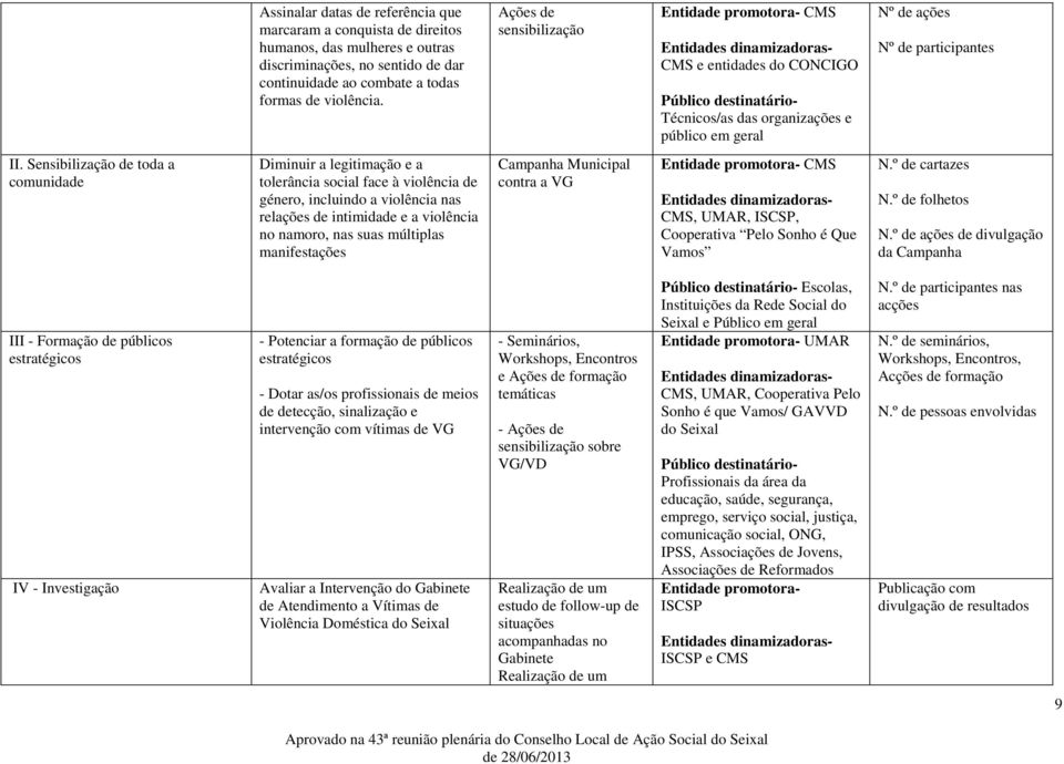 Sensibilização de toda a comunidade Diminuir a legitimação e a tolerância social face à violência de género, incluindo a violência nas relações de intimidade e a violência no namoro, nas suas