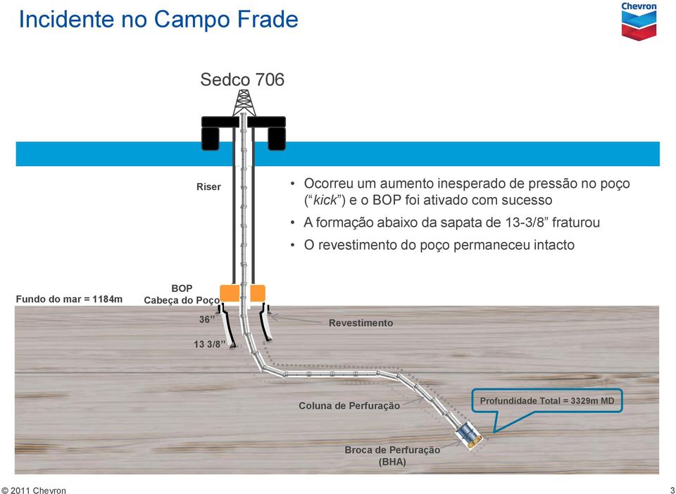 revestimento do poço permaneceu intacto Fundo do mar = 1184m BOP Cabeça do Poço 36