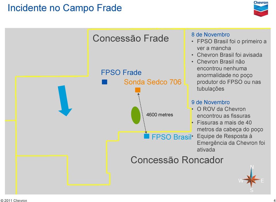 FPSO ou nas tubulações 4600 metres FPSO Brasil Concessão Roncador 9 de Novembro O ROV da Chevron encontrou as