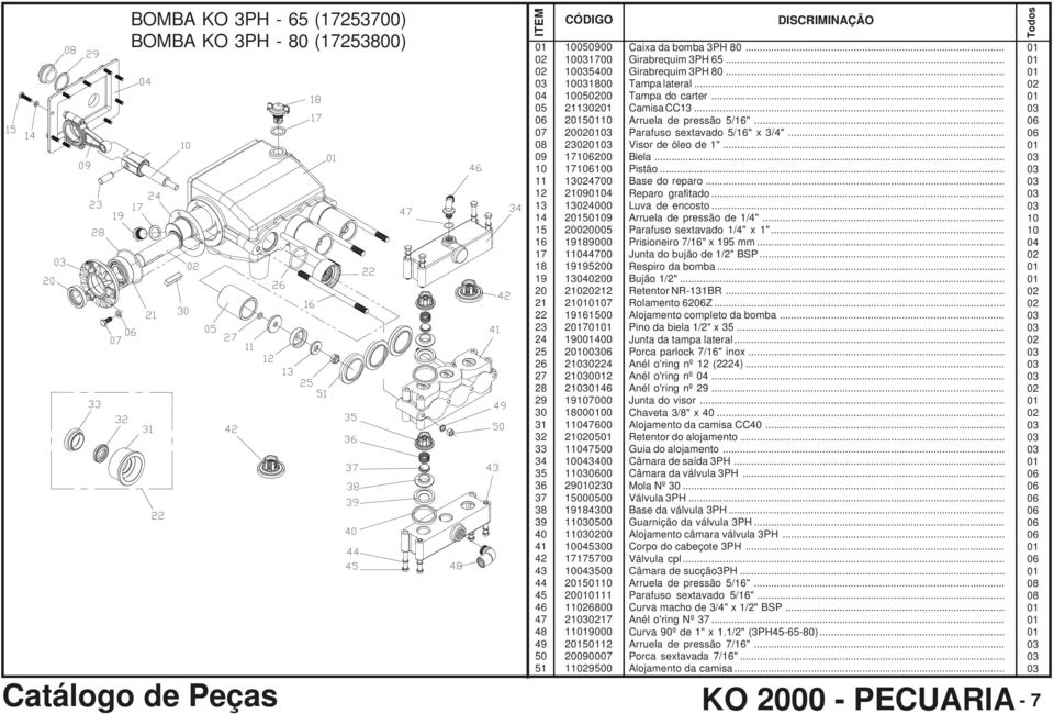 bomba 3PH 80... Girabrequim 3PH 65... Girabrequim 3PH 80... Tampa lateral... Tampa do carter... Camisa CC... Arruela de pressão 5/"... Parafuso sextavado 5/" x 3/4"... Visor de óleo de 1"... Biela.