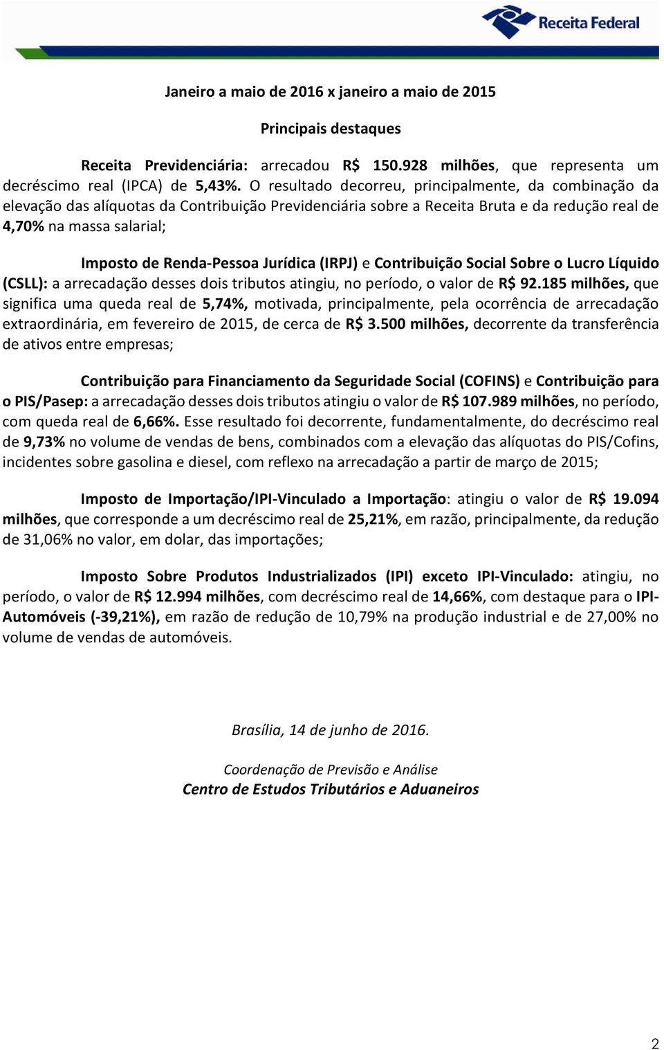 Renda-Pessoa Jurídica (IRPJ) e Contribuição Social Sobre o Lucro Líquido (CSLL): a arrecadação desses dois tributos atingiu, no período, o valor de R$ 92.