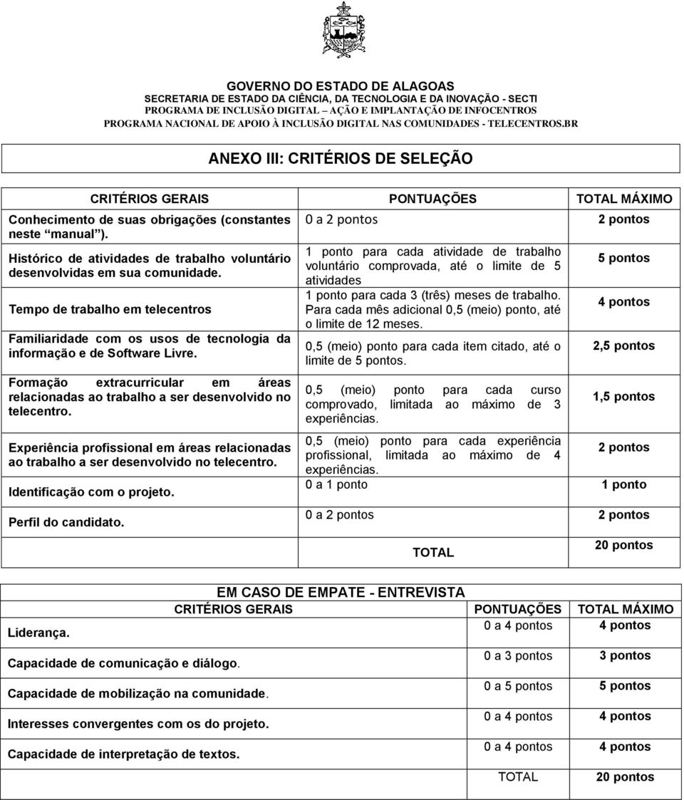 Formação extracurricular em áreas relacionadas ao trabalho a ser desenvolvido no telecentro. Experiência profissional em áreas relacionadas ao trabalho a ser desenvolvido no telecentro.