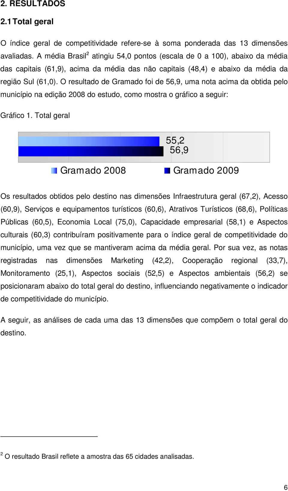 O resultado de Gramado foi de 56,9, uma nota acima da obtida pelo município na edição 2008 do estudo, como mostra o gráfico a seguir: Gráfico 1.