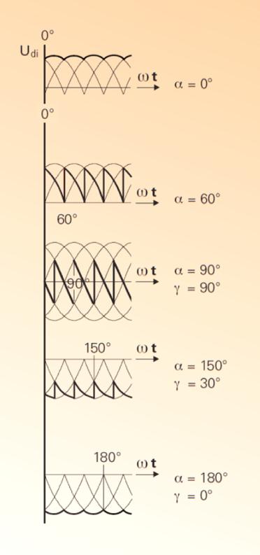 Teoria de Conversores Característica a = 0 =>