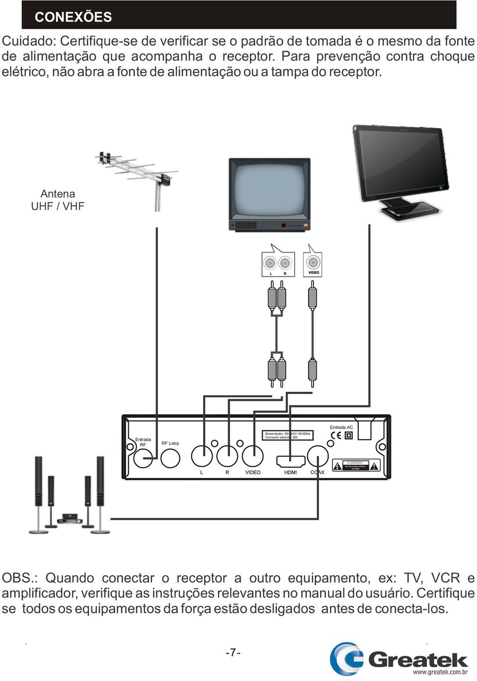 Antena UHF / VHF Entrada RF RF Loop Alimentação: 90-240V~50/60Hz Consumo máximo: 8W Entrada AC CUIDADO OBS.