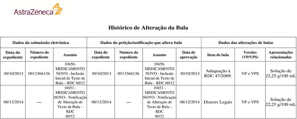 Texto de Bula RDC 60/12 10451 - MEDICAMENTO NOVO - Notificação de Alteração de Texto de Bula RDC 60/12 30/10/2013 0913366136 08/12/2014 --- 10458- MEDICAMENTO NOVO - Inclusão Inicial de Texto de Bula