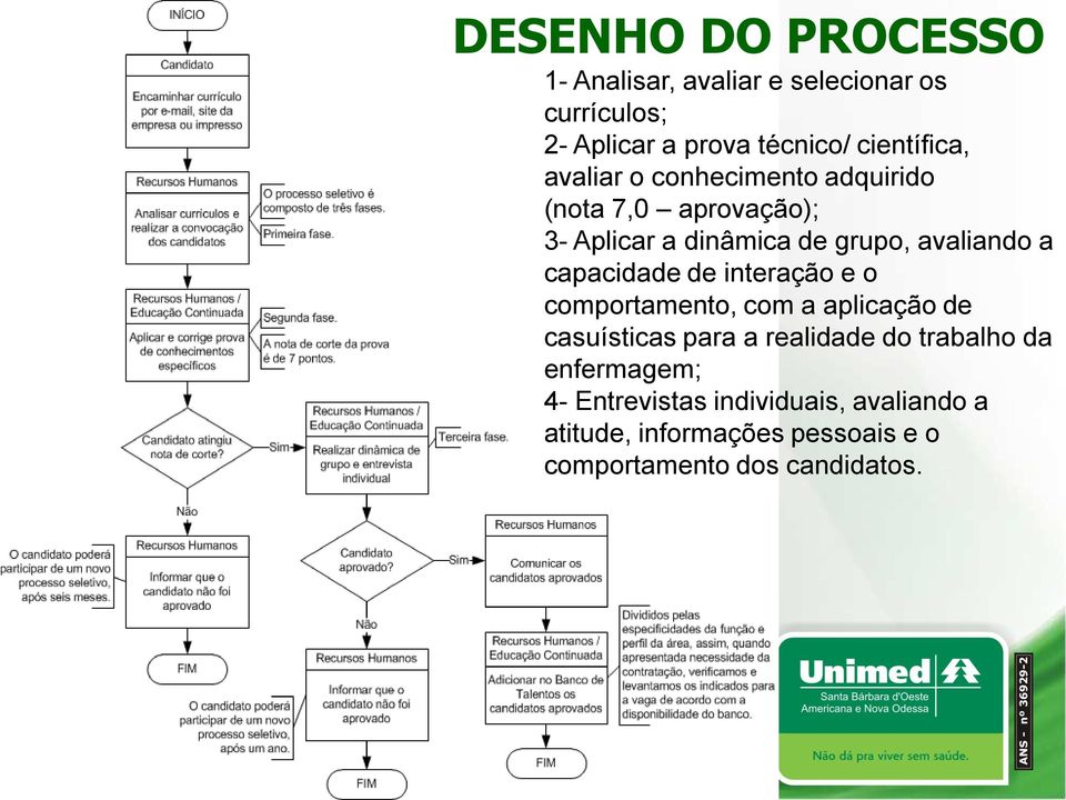 avaliando a capacidade de interação e o comportamento, com a aplicação de casuísticas para a realidade do