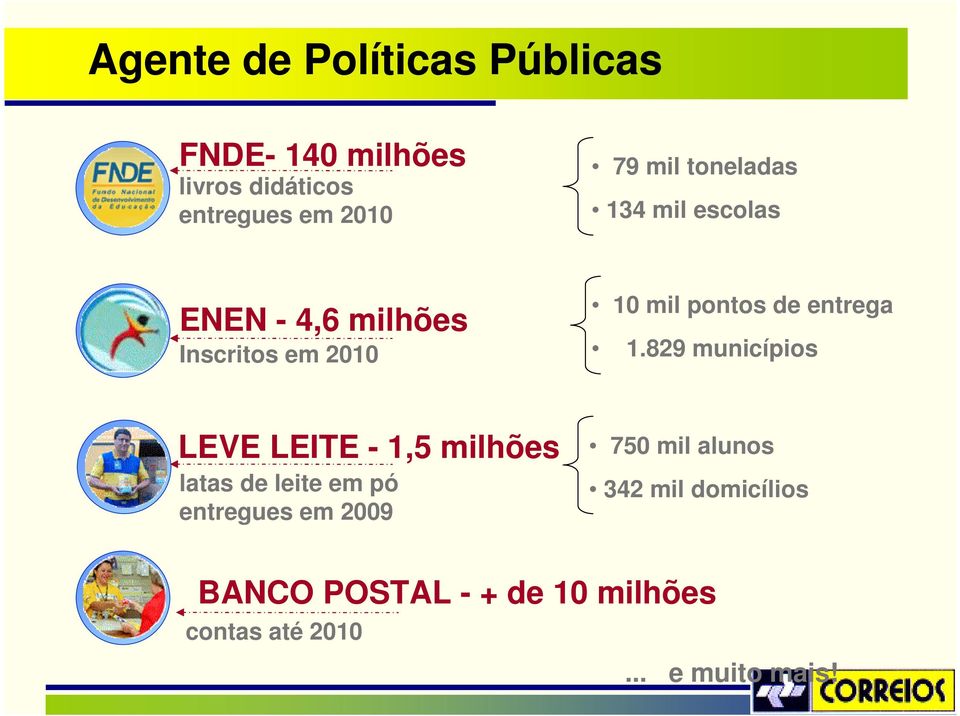 829 municípios LEVE LEITE - 1,5 milhões latas de leite em pó entregues em 2009 750 mil