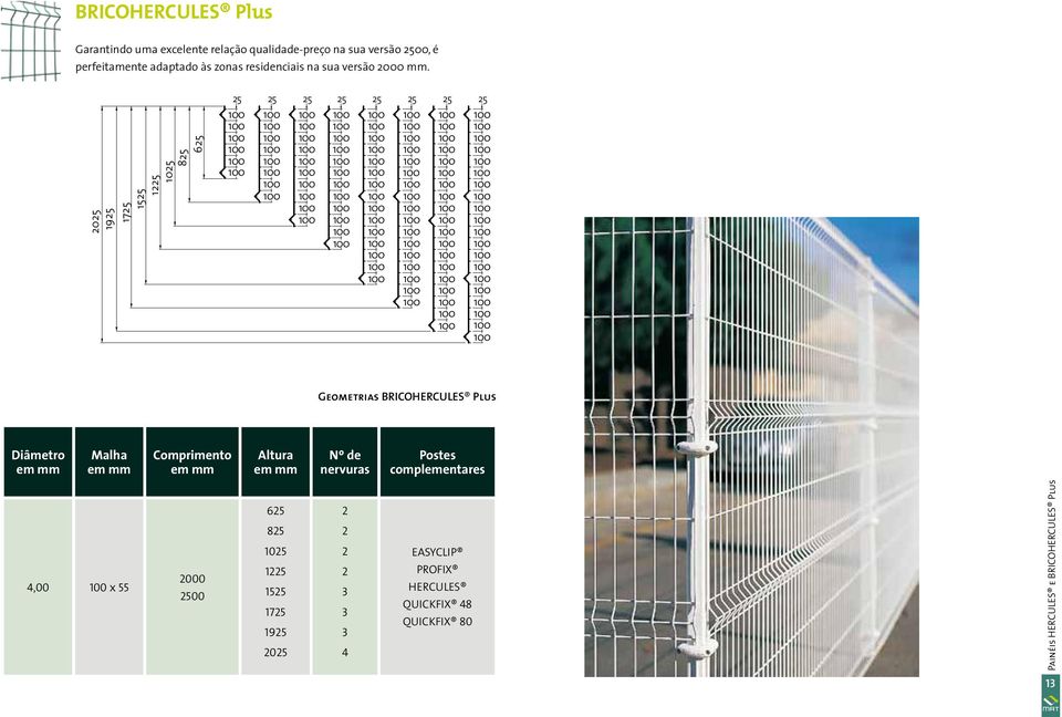 2025 1925 1725 1525 1225 1025 825 625 25 25 25 25 25 25 25 25 Geometrias BRICOHERCULES Plus Diâmetro Malha Comprimento