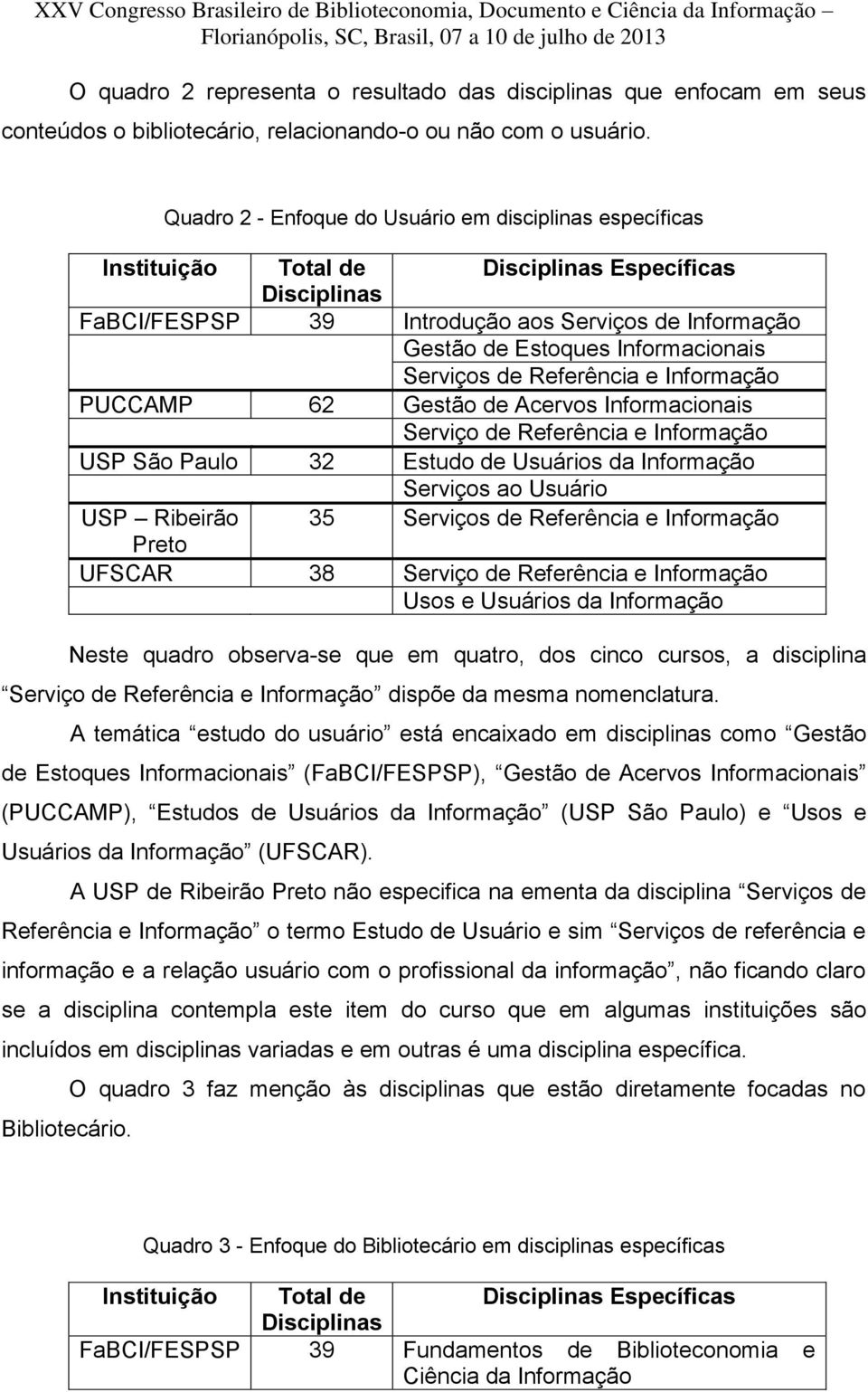 Informacionais Serviços de Referência e Informação PUCCAMP 62 Gestão de Acervos Informacionais Serviço de Referência e Informação USP São Paulo 32 Estudo de Usuários da Informação Serviços ao Usuário