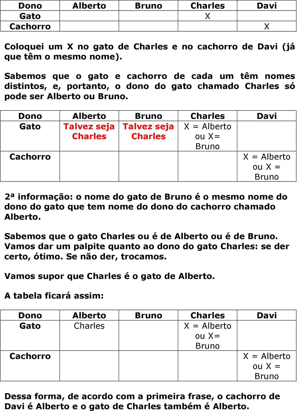 Dono Alberto Charles Davi Gato Talvez seja Talvez seja Charles Charles 2ª informação: o nome do gato de é o mesmo nome do dono do gato que tem nome do dono do cachorro chamado Sabemos que o