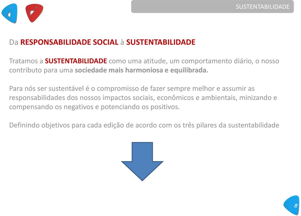 Para nós ser sustentável é o compromisso de fazer sempre melhor e assumir as responsabilidades dos nossos impactos sociais,