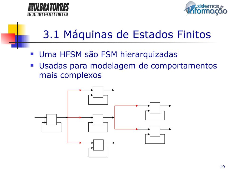 hierarquizadas Usadas para