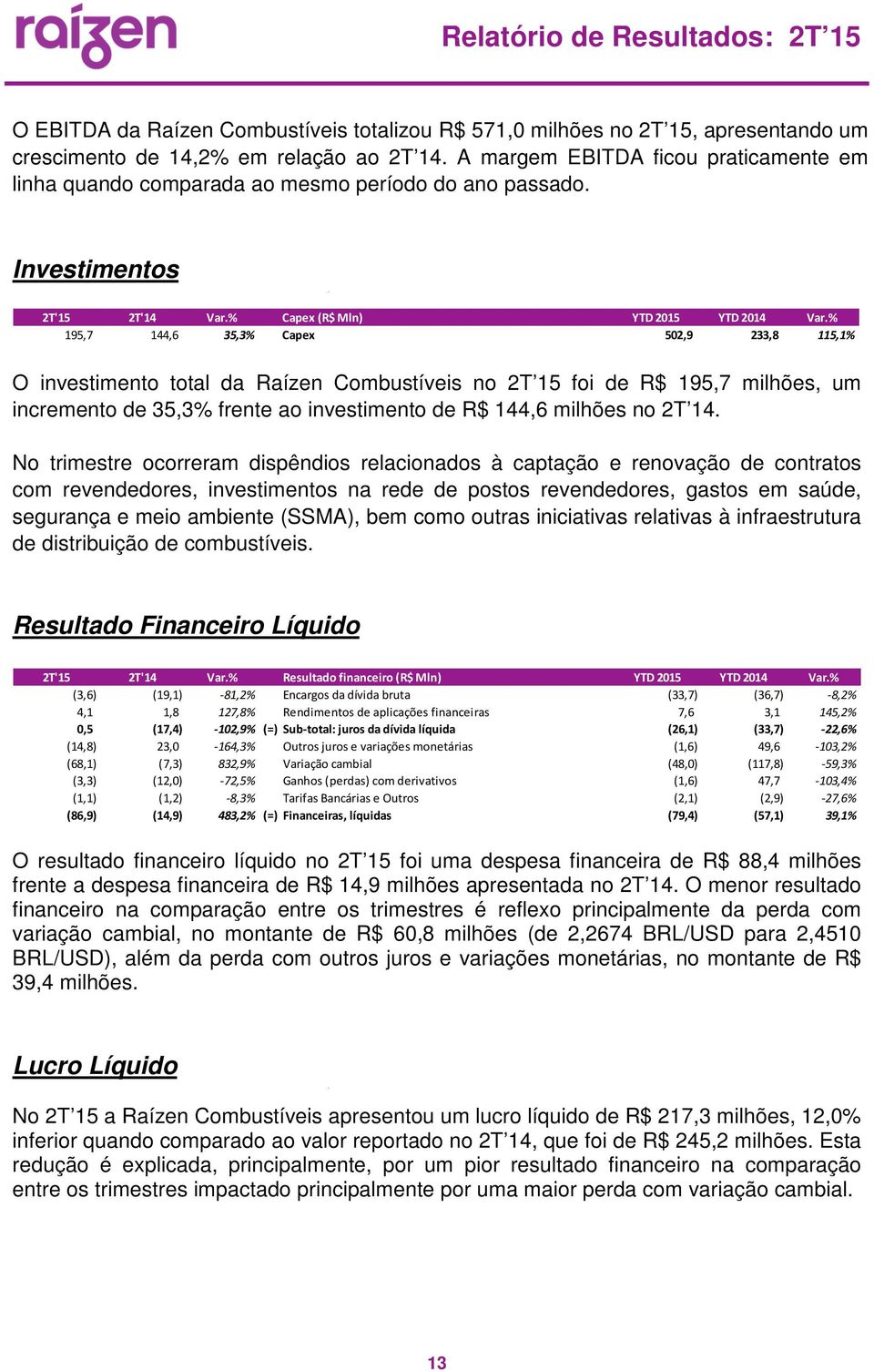 % 195,7 144,6 35,3% Capex 502,9 233,8 115,1% O investimento total da Raízen Combustíveis no 2T 15 foi de R$ 195,7 milhões, um incremento de 35,3% frente ao investimento de R$ 144,6 milhões no 2T 14.