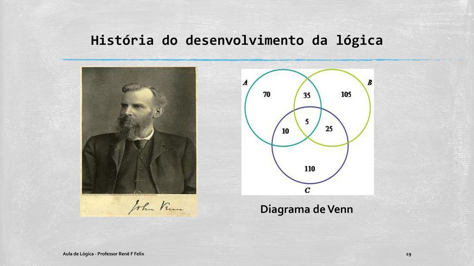 lógica Diagrama de Venn
