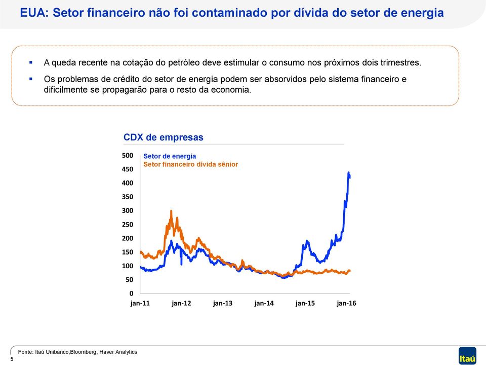 Os problemas de crédito do setor de energia podem ser absorvidos pelo sistema financeiro e dificilmente se propagarão para o