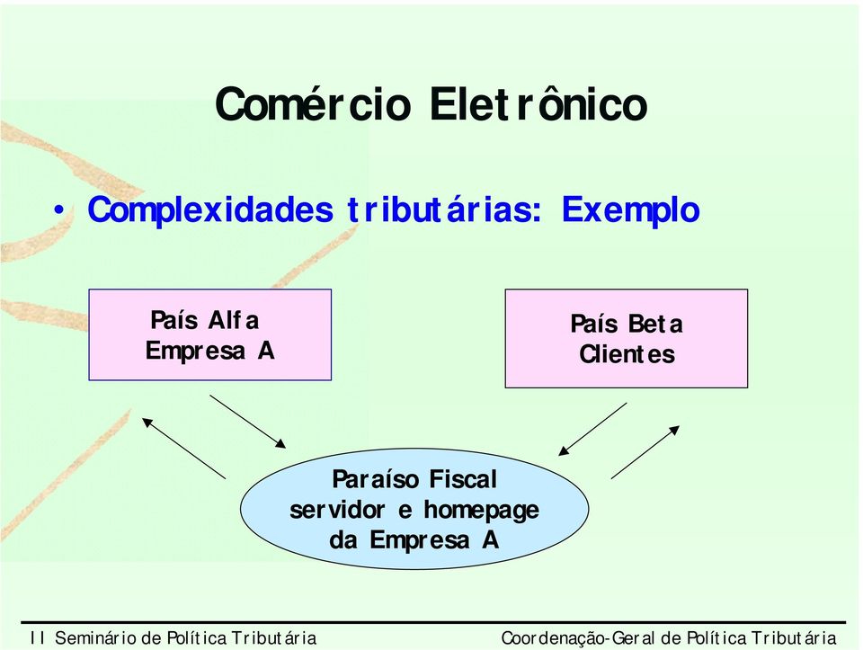 País Beta Clientes Paraíso