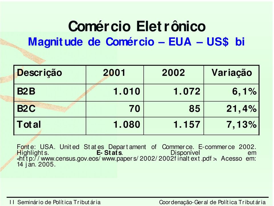 United States Departament of Commerce. E-commerce 2002. Highlights. E-Stats.