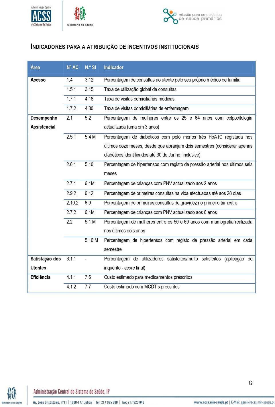 2 Percentagem de mulheres entre os 25 e 64 anos com colpocitologia actualizada (uma em 3 anos) 2.5.1 5.