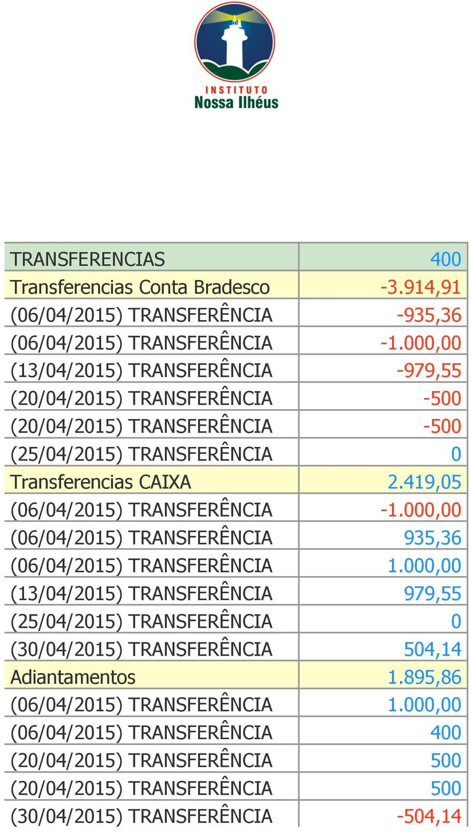 419,05 (06/04/2015) TRANSFERÊNCIA -1.000,00 (06/04/2015) TRANSFERÊNCIA 935,36 (06/04/2015) TRANSFERÊNCIA 1.