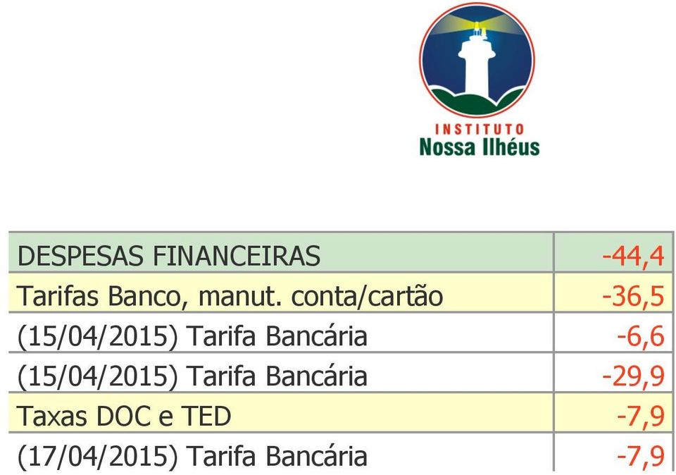 -6,6 (15/04/2015) Tarifa Bancária -29,9 Taxas
