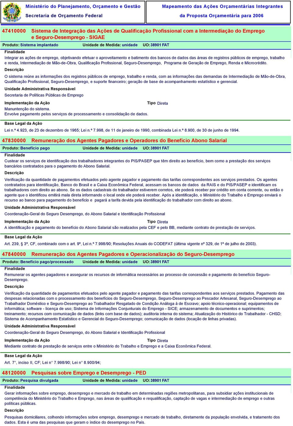 Qualificação Profissional, Seguro-Desemprego, Programa de Geração de Emprego, Renda e Microcrédito.