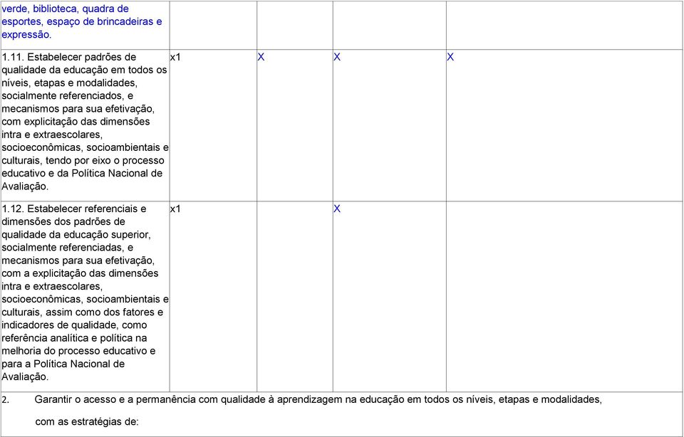 extraescolares, socioeconômicas, socioambientais e culturais, tendo por eixo o processo educativo e da Política Nacional de Avaliação. 1.12.