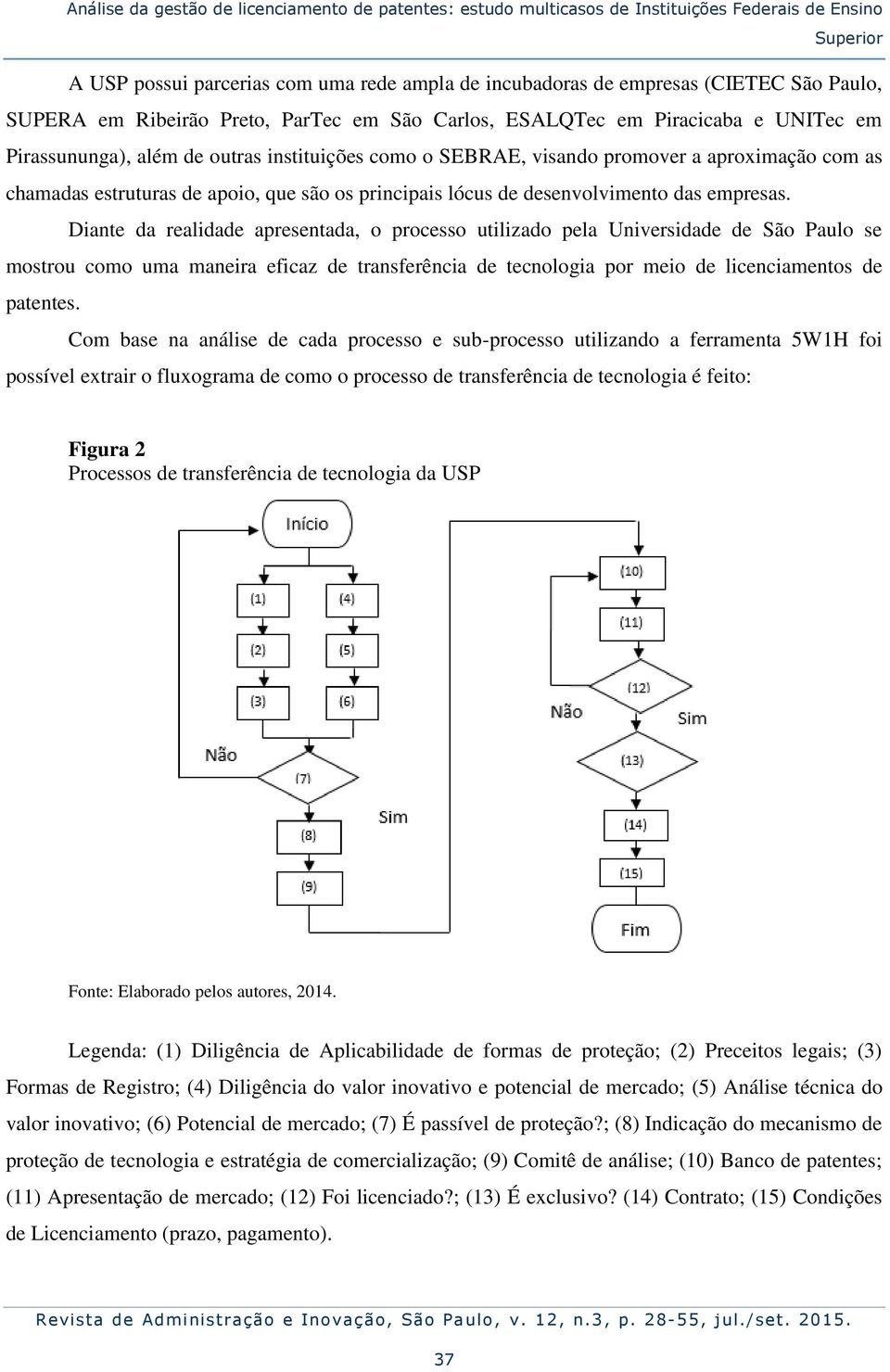 de apoio, que são os principais lócus de desenvolvimento das empresas.