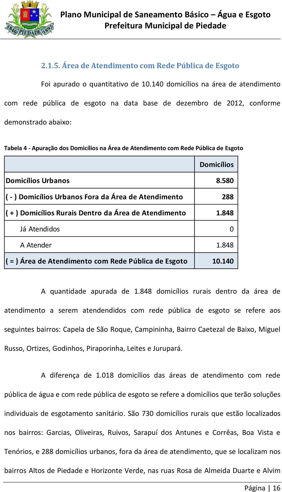 Pública de Esgoto Domicílios Domicílios Urbanos 8.580 ( - ) Domicílios Urbanos Fora da Área de Atendimento 288 ( + ) Domicílios Rurais Dentro da Área de Atendimento 1.848 Já Atendidos 0 A Atender 1.