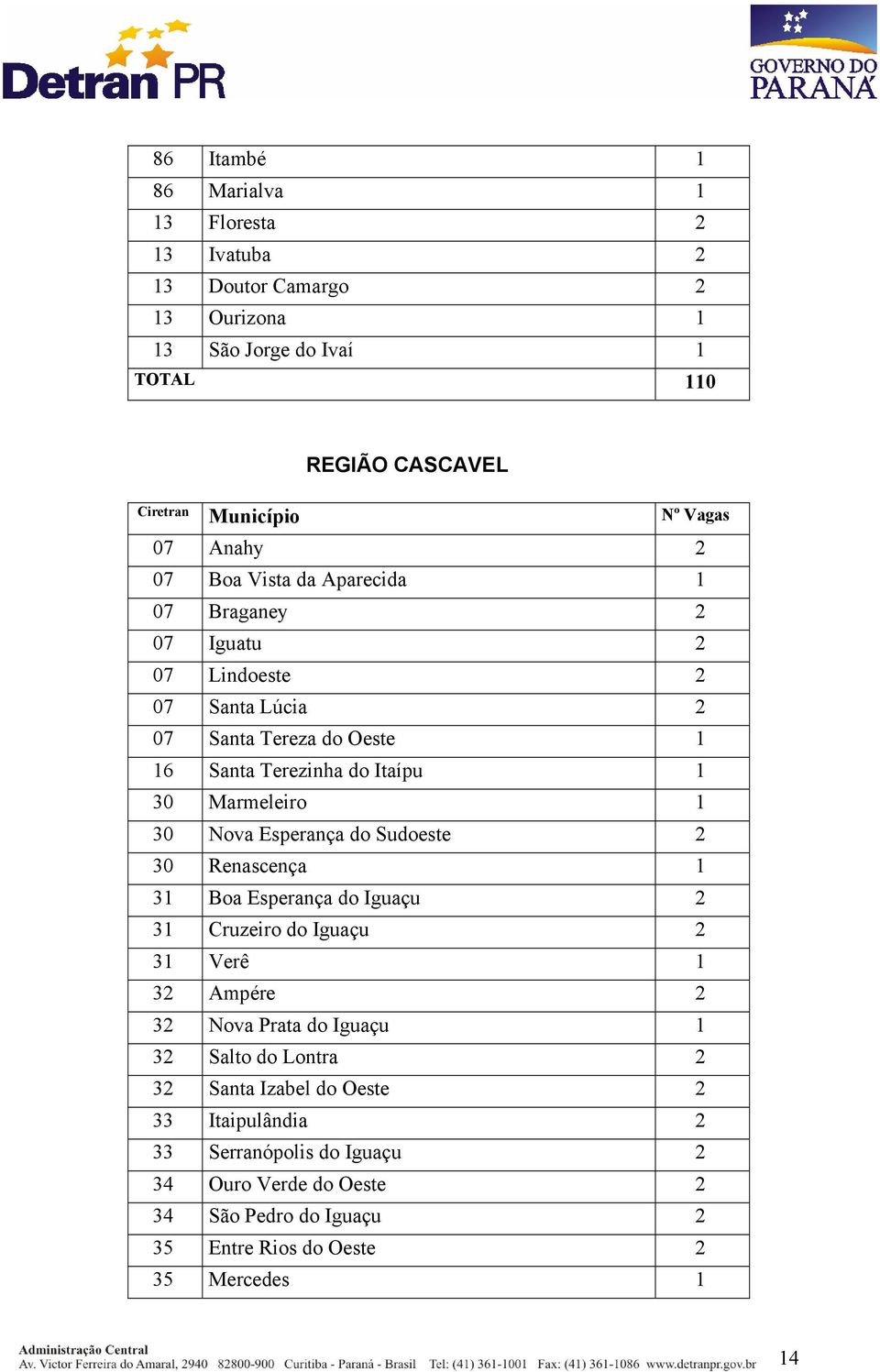 30 Nova Esperança do Sudoeste 2 30 Renascença 1 31 Boa Esperança do Iguaçu 2 31 Cruzeiro do Iguaçu 2 31 Verê 1 32 Ampére 2 32 Nova Prata do Iguaçu 1 32 Salto do Lontra