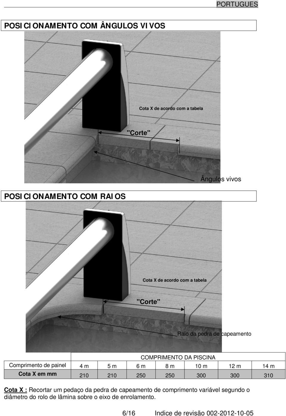 m 10 m 12 m 14 m Cota X em mm 210 210 250 250 300 300 310 Cota X : Recortar um pedaço da pedra de capeamento de