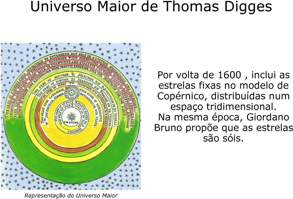 espaço tridimensional.