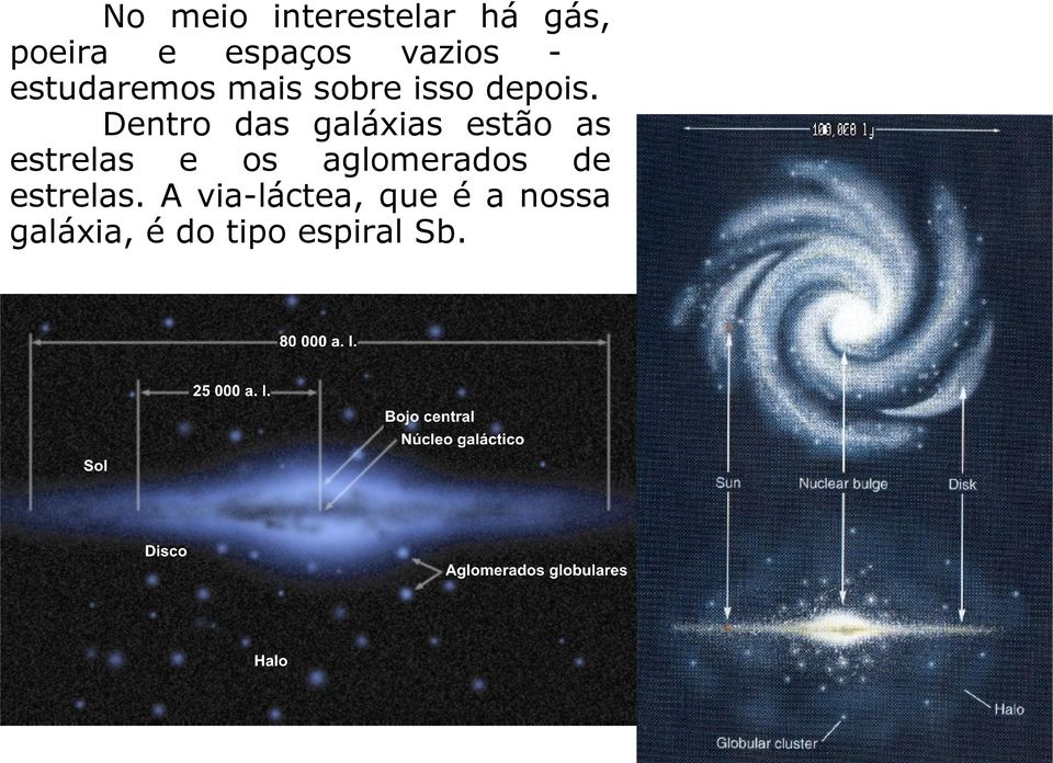 Dentro das galáxias estão as estrelas e os
