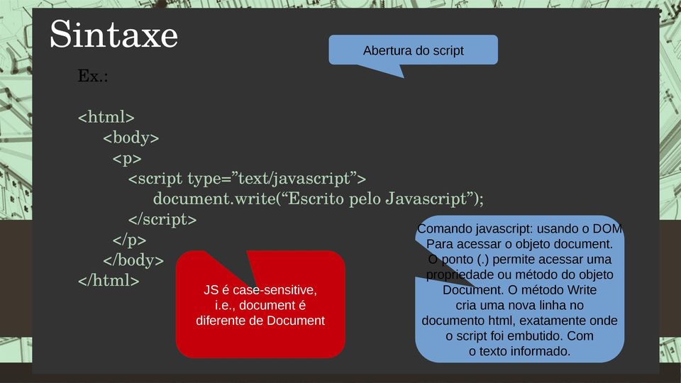 O ponto (.) permite acessar uma propriedade ou método do objeto Document.