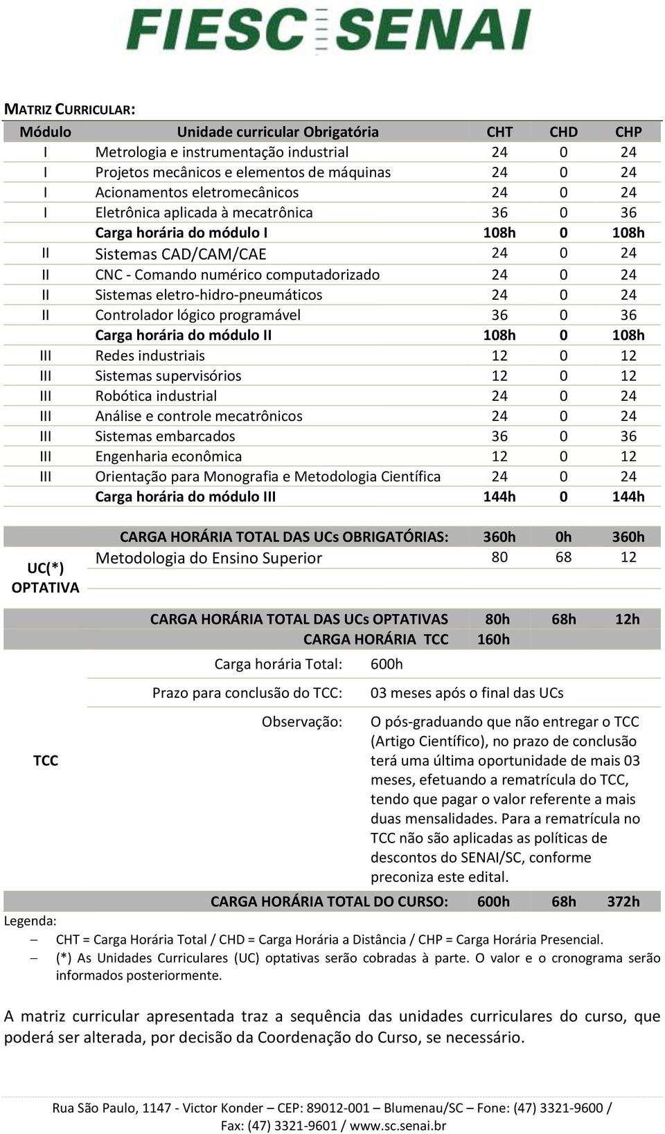 eletro-hidro-pneumáticos 24 0 24 II Controlador lógico programável 36 0 36 Carga horária do módulo II 108h 0 108h III Redes industriais 12 0 12 III Sistemas supervisórios 12 0 12 III Robótica