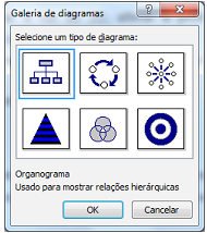 As demais opções da Forma são idênticas as das imagens. SmartArt O SmartArt permite ao você adicionar Organogramas ao seu documento.