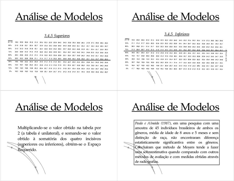 Paula e Almeida (1987), emumapesquisacomuma amostra de 45 indivíduos brasileiros de ambos os gêneros, média de idade de 8 anos e 5 meses e sem distinção de