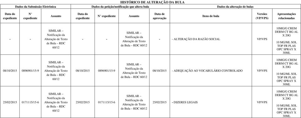 - - de Bula RDC 60/12 - - ALTERAÇÃO DA RAZÃO SOCIAL VP/VPS 08/10/2015 0896901/15-9 de Bula RDC 60/12 08/10/2015 0896901/15-9 de Bula RDC 60/12 08/10/2015 -
